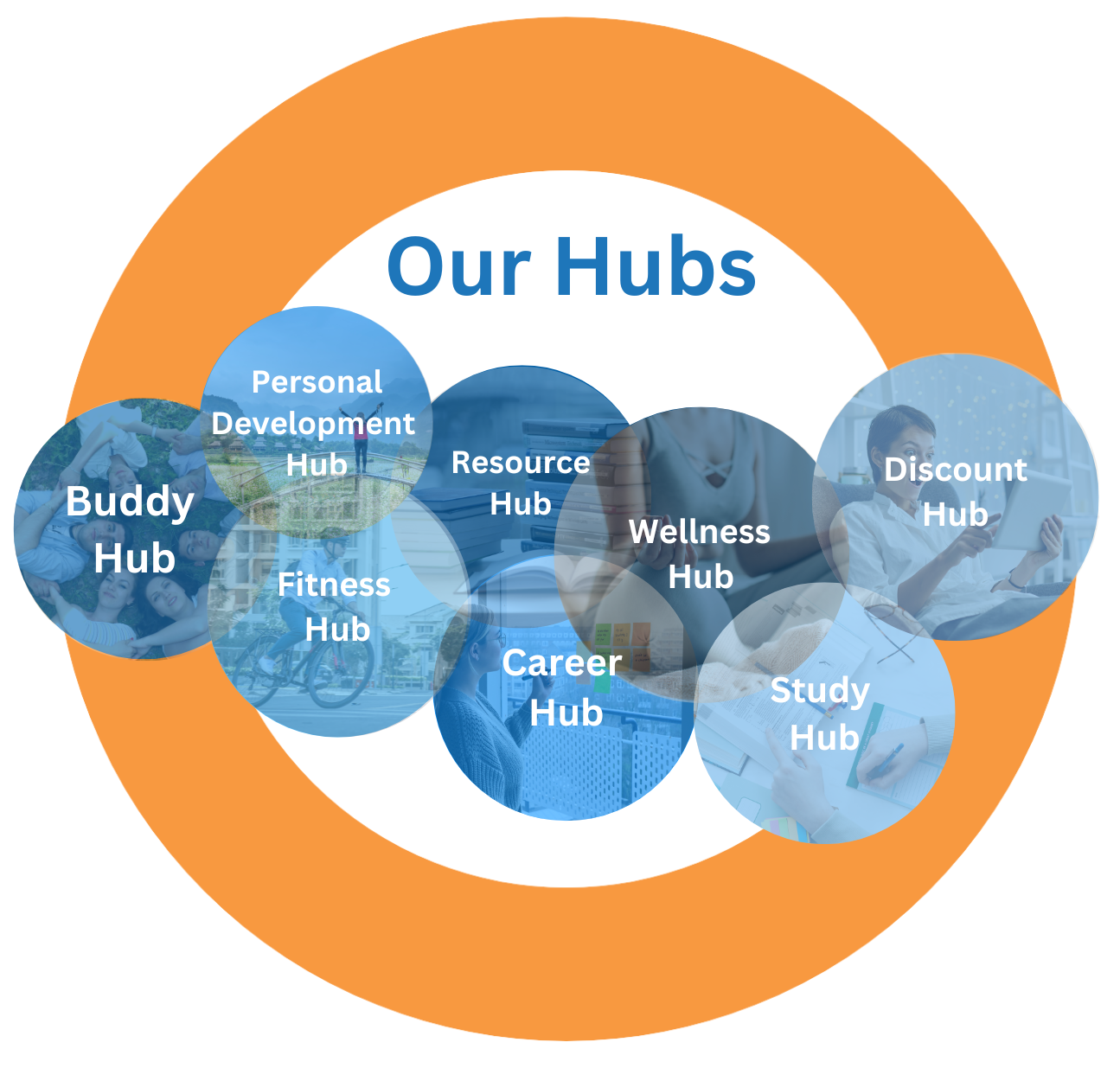 Buddy Hub Annual Membership - Tier 1